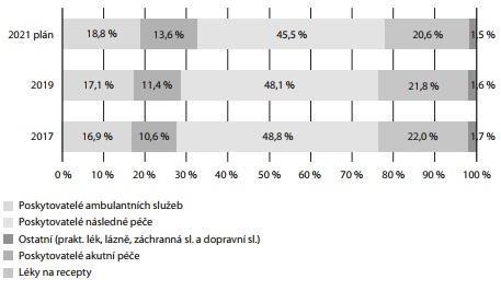 Česká a slovenská psychiatrie