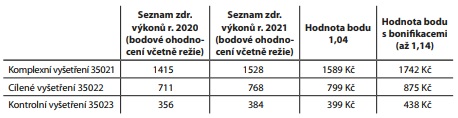 Česká a slovenská psychiatrie