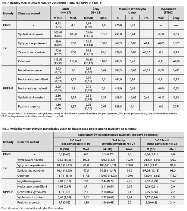 Česká a slovenská psychiatrie