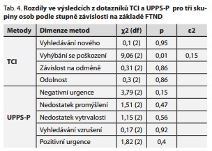 Česká a slovenská psychiatrie