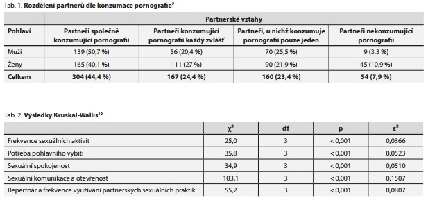 Česká a slovenská psychiatrie