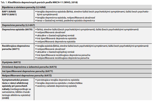 Česká a slovenská psychiatrie