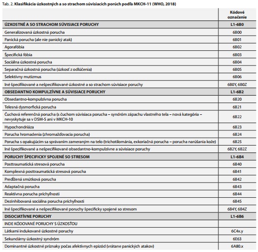 Česká a slovenská psychiatrie