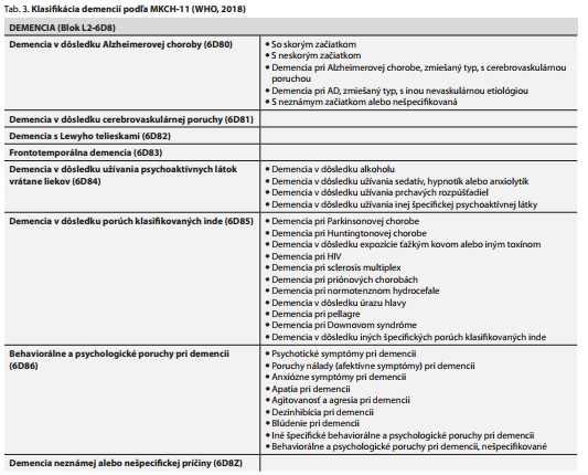 Česká a slovenská psychiatrie