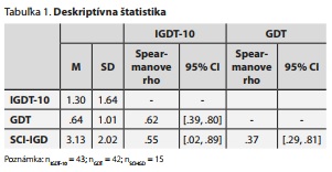 Česká a slovenská psychiatrie