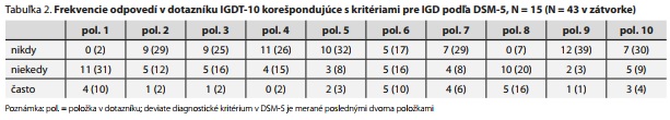 Česká a slovenská psychiatrie