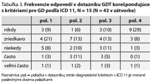 Česká a slovenská psychiatrie