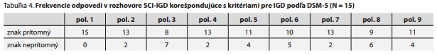 Česká a slovenská psychiatrie