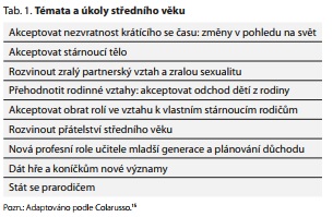 Česká a slovenská psychiatrie