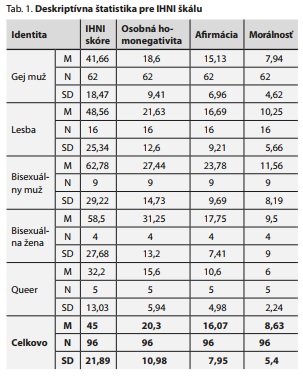 Česká a slovenská psychiatrie