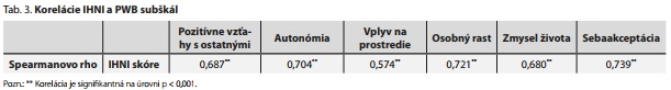 Česká a slovenská psychiatrie