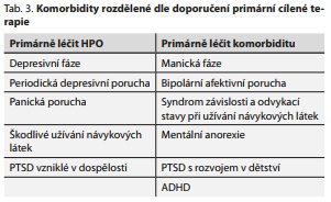 Česká a slovenská psychiatrie