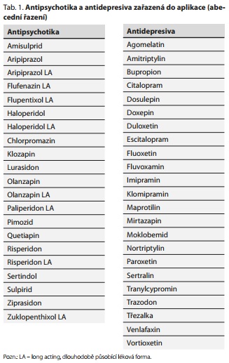 Česká a slovenská psychiatrie