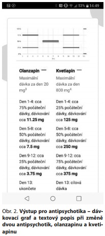 Česká a slovenská psychiatrie