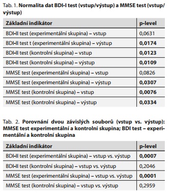 Česká a slovenská psychiatrie