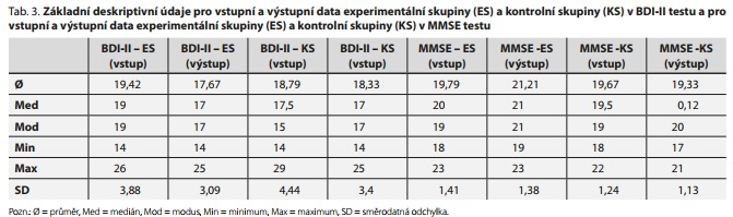 Česká a slovenská psychiatrie