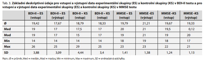 Česká a slovenská psychiatrie