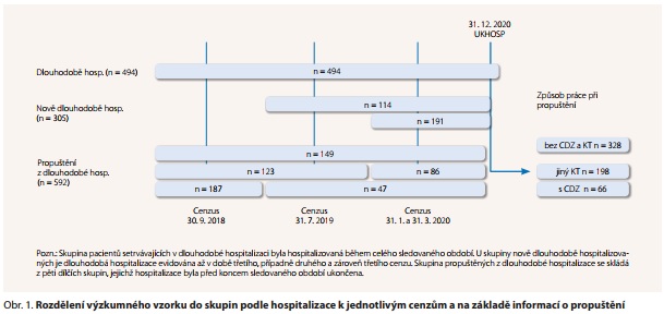 Česká a slovenská psychiatrie