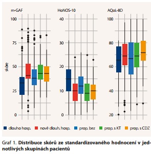 Česká a slovenská psychiatrie