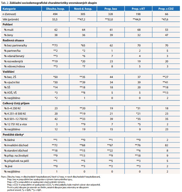 Česká a slovenská psychiatrie