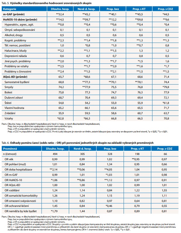 Česká a slovenská psychiatrie