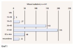 Česká a slovenská psychiatrie