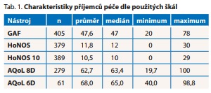 Česká a slovenská psychiatrie