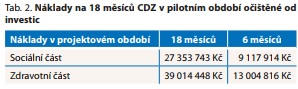 Česká a slovenská psychiatrie