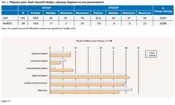 Česká a slovenská psychiatrie