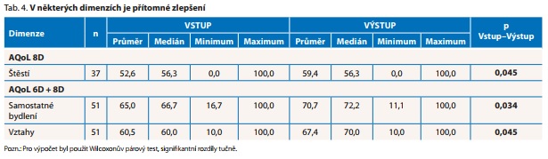 Česká a slovenská psychiatrie