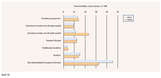 Česká a slovenská psychiatrie