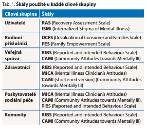 Česká a slovenská psychiatrie