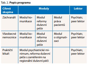 Česká a slovenská psychiatrie