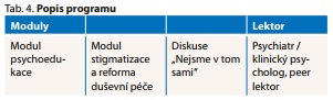 Česká a slovenská psychiatrie