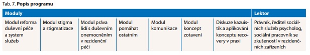 Česká a slovenská psychiatrie