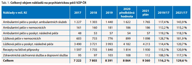 Česká a slovenská psychiatrie