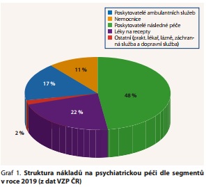 Česká a slovenská psychiatrie