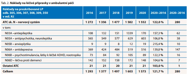 Česká a slovenská psychiatrie