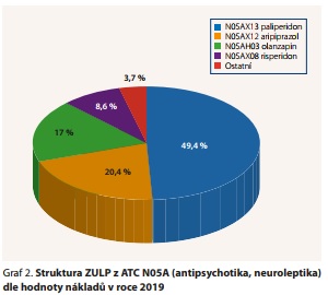 Česká a slovenská psychiatrie