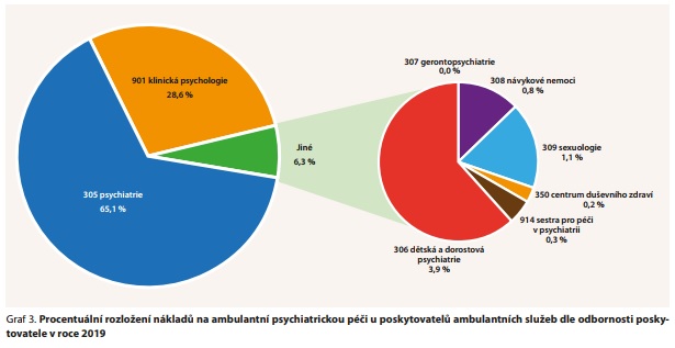 Česká a slovenská psychiatrie