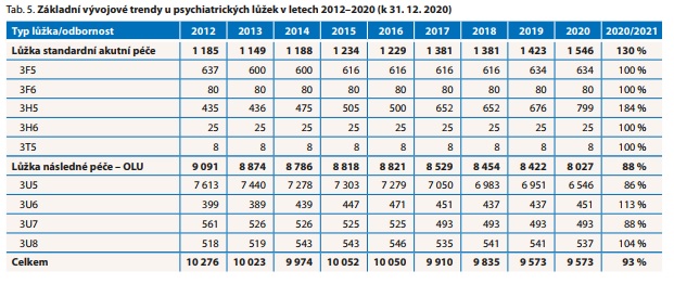 Česká a slovenská psychiatrie