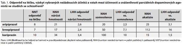 Česká a slovenská psychiatrie