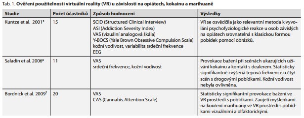 Česká a slovenská psychiatrie