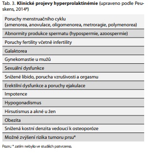 Česká a slovenská psychiatrie