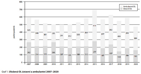 Česká a slovenská psychiatrie