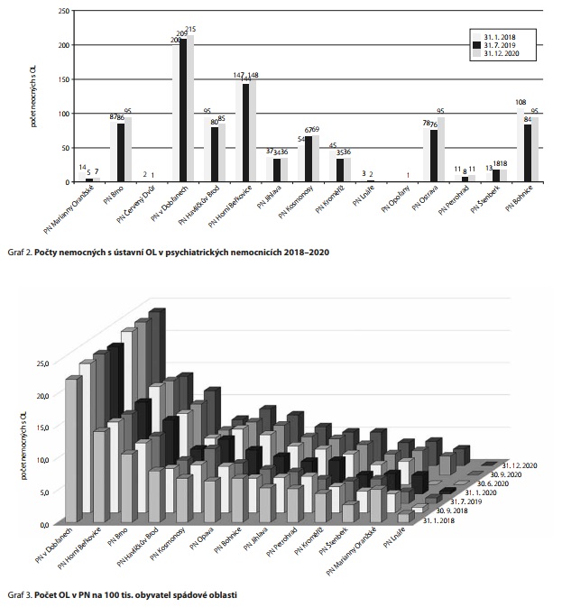 Česká a slovenská psychiatrie