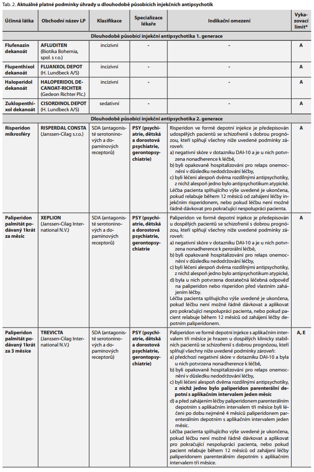 Česká a slovenská psychiatrie