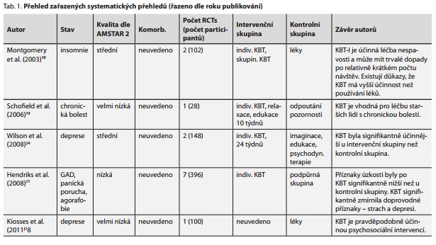 Česká a slovenská psychiatrie