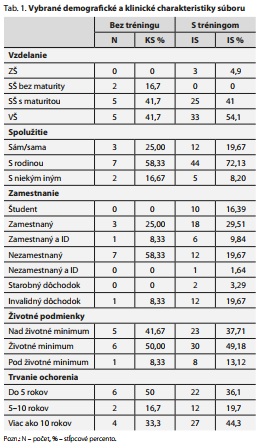 Česká a slovenská psychiatrie