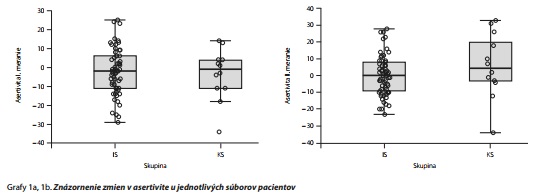 Česká a slovenská psychiatrie